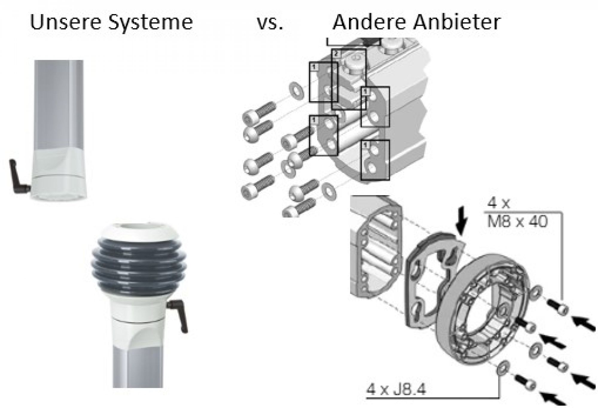 Vorteile Tragarmsysteme Vorteile Tragarmsysteme